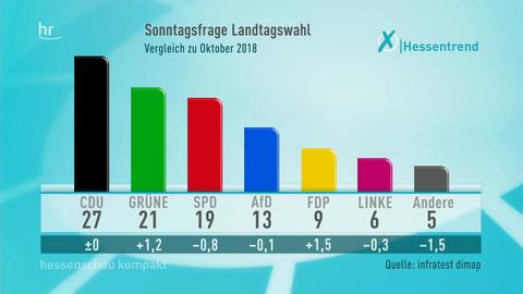 Hessenschau.de | Nachrichten Aus Hessen